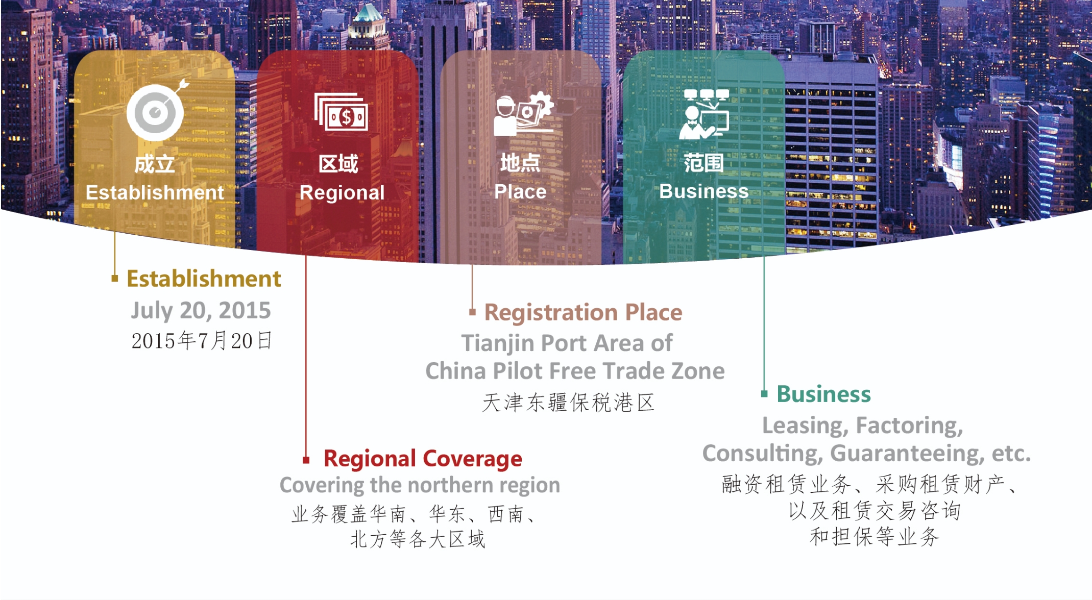 6t体育华鑫融资租赁有限公司 6t体育华鑫融资租赁有限公司