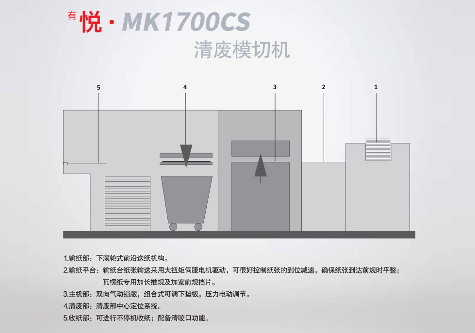 <sup>��</sup>�á� MK1700CS ���ģ�л�